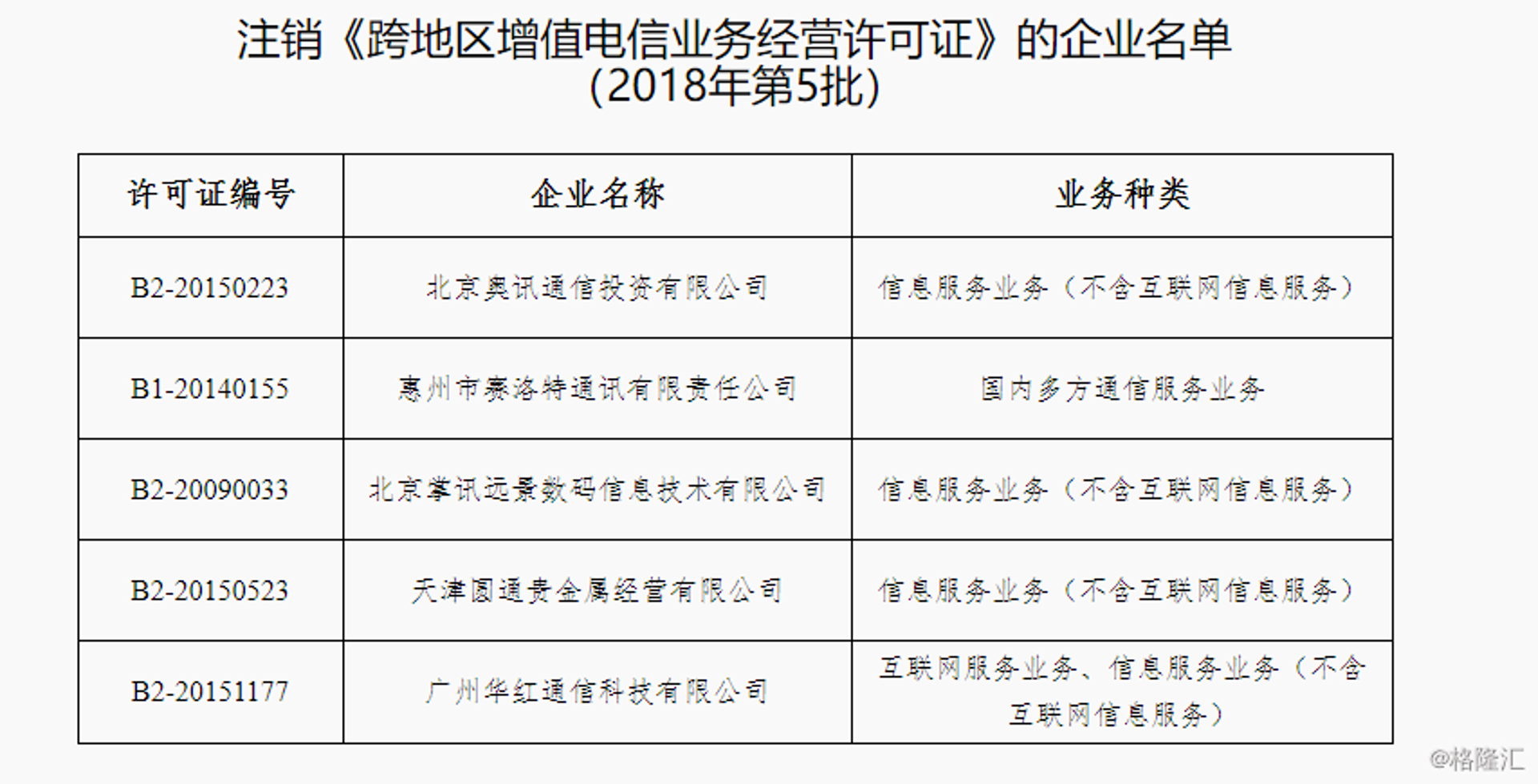 辰讯通通信